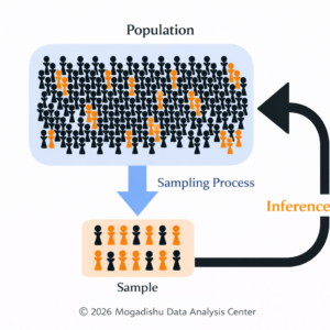 Inferential Statistics