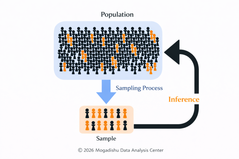 Inferential Statistics